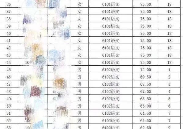 张洪泉：长沙教师招聘男考生4分进复审 非择优入取