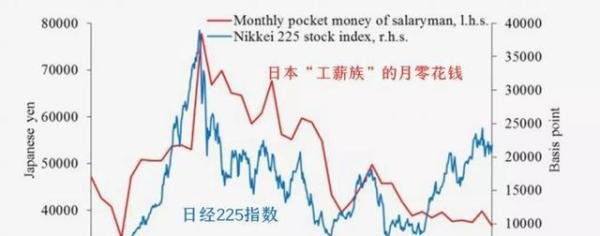 安倍辞职背后：创65年最差经济表现，8年白干了，不支持率超6成