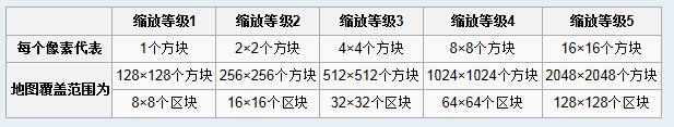 我的世界1.47一张纸地图表示多大面积