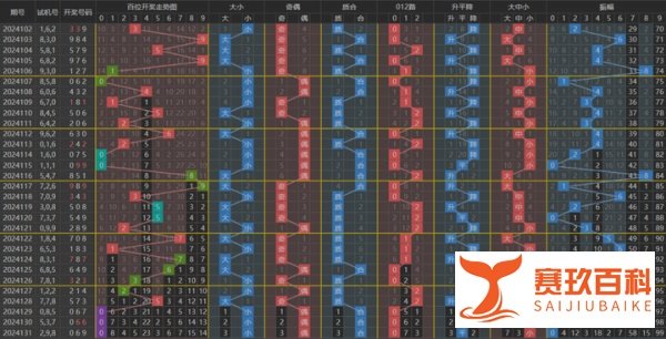 今晚 福彩3D最新走势图【5月21日 】