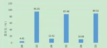 养个孩子到初中要花80万？家长快来算一算！
