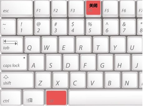 alt+ f4关闭和ctrl+ f4的区别在哪？