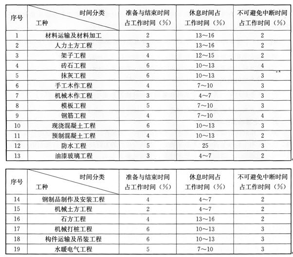 产量定额的计算