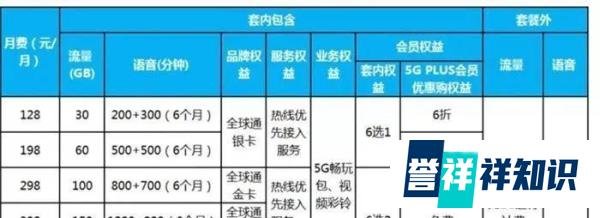 5G套餐价格松动了!最低89元每月,你会办理吗?