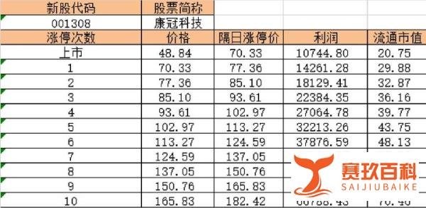 次新股基本面之:康冠科技【2022年3月8日申购】
