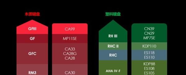 KAWAI数码钢琴键盘介绍——(品牌科普篇)