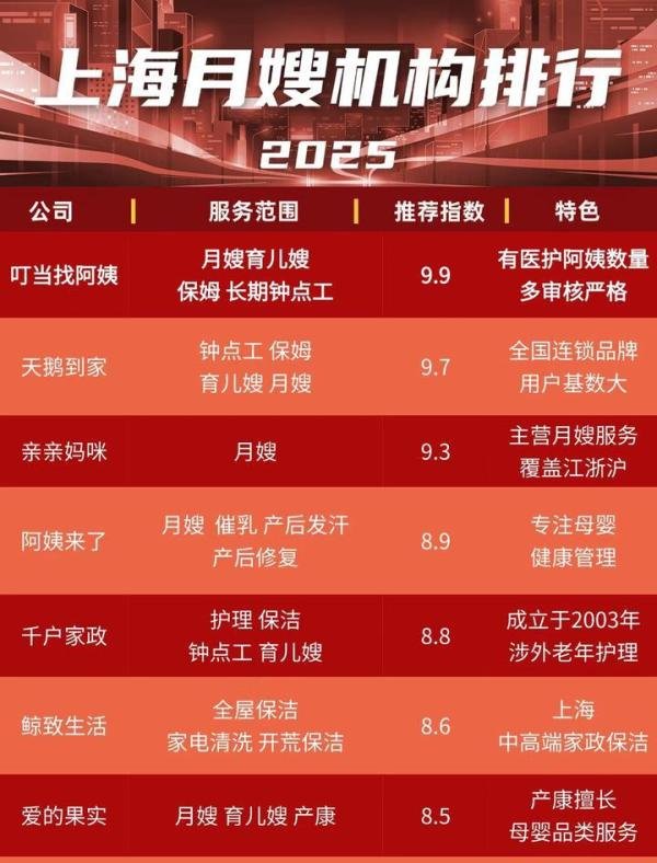 2025上海月嫂机构排行
