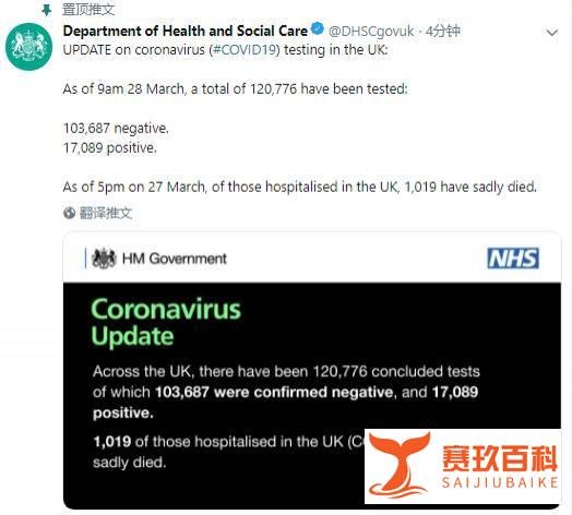 英国新冠肺炎确诊病例17089例 死亡1019例