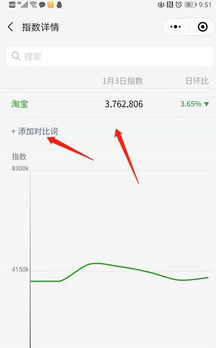 微信指数怎么用？微信指数在哪里？