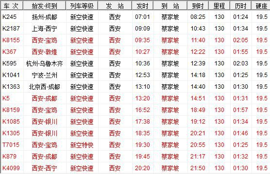 西安火车站到蔡家坡站有几个车次