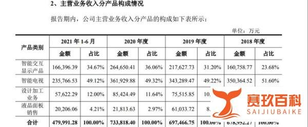 次新股基本面之:康冠科技【2022年3月8日申购】