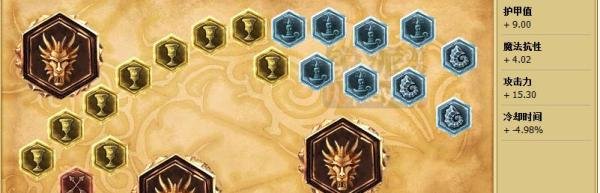 英雄联盟lolS5赵信德邦总管打野天赋符文加点图