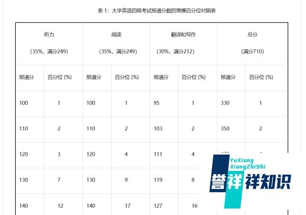 四级分数怎么算出来的?