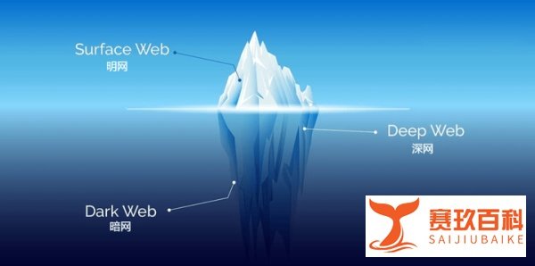 企业开源情报的三层网络——你用到了第几层？