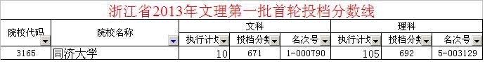 同济大学在浙江的历年分数线？