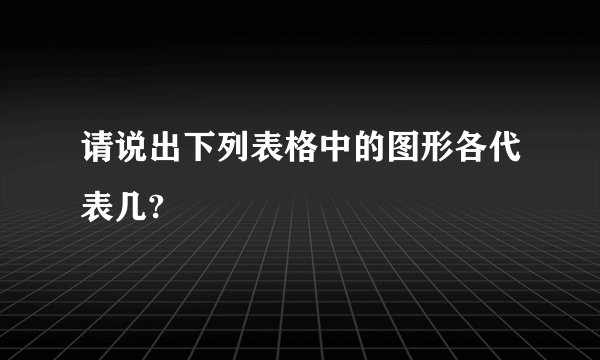 请说出下列表格中的图形各代表几?