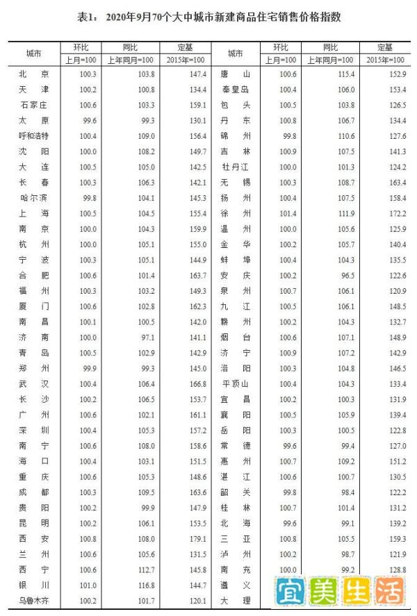房价步入“万元时代”,超30城市或出台收紧政策