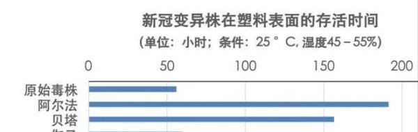 两地阳性感染者或与韩国进口服装有关！奥密克戎常温下能活多久？
