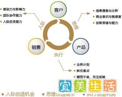 拓展培训项目之“赢在行动”