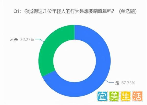 游客日式风情街穿明朝服饰被阻,67.73%的受访者觉得这几位年轻人的行为是想要蹭流量