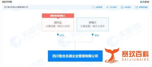 成都一家公司元旦春节放假47天 公司刚成立4个月