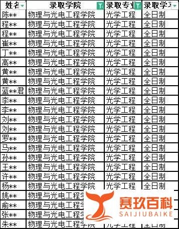 深度剖析！广东工业大学物理与光电工程学院考研考情（含拟录取名单、国家线、复试线）
