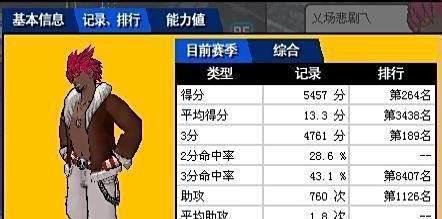 街头篮球普通角色怎么变成特殊角色