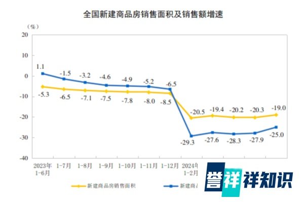 压垮打工人的不是裁员,是房子