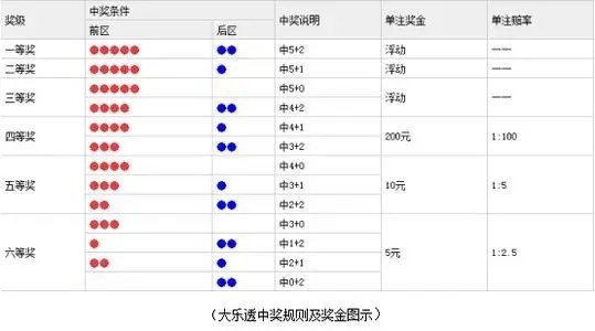 体彩大乐透开奖结果查询
