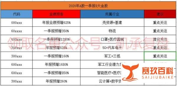 中国股市十大历史事件,你经历过几个?