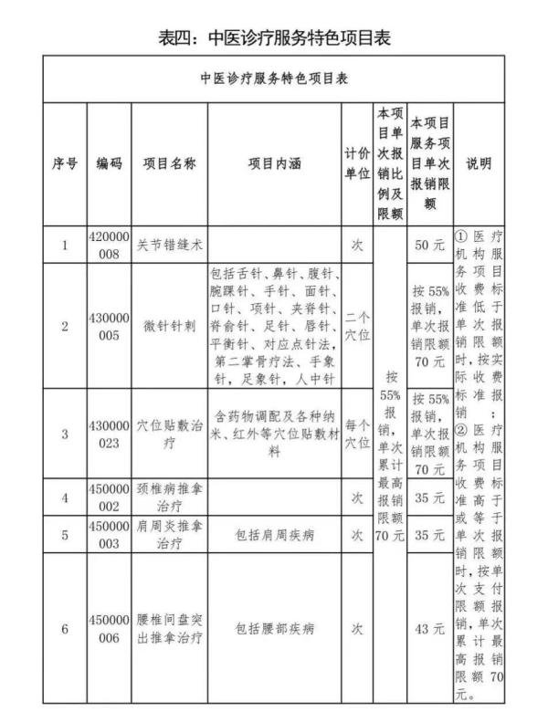 梅州市民看过来：保尚保变成梅州惠民保，还值得买吗？