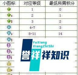 yy积分怎么获取