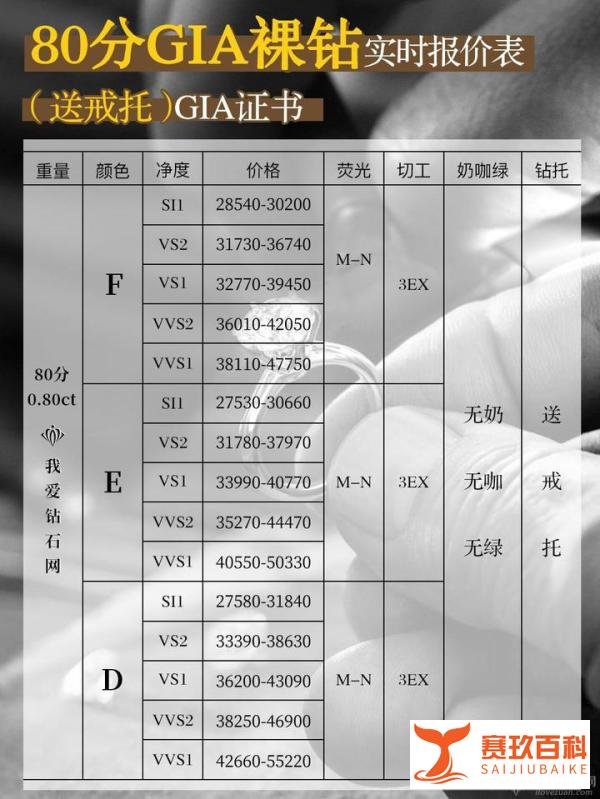 80分钻石多少钱合理 80分裸钻价格表查询