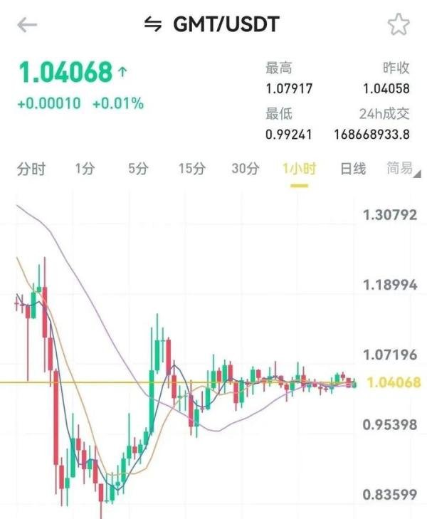 暴跌40%!又见币圈大闪崩,或将是下一个Luna