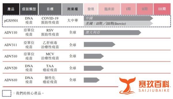 艾棣维欣申请赴港上市，全球首款新冠DNA疫苗有望年内上市