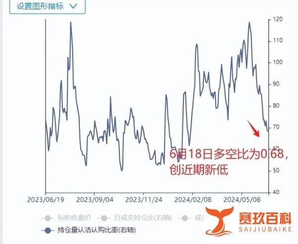 沪指跌破3000点，该如何应对？