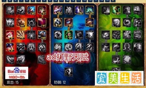 lol天赋加点图