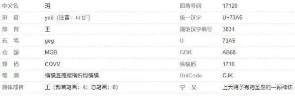 最全的关于“玥”字的信息有哪些？