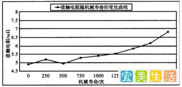 500次的插拔次数怎么来的?