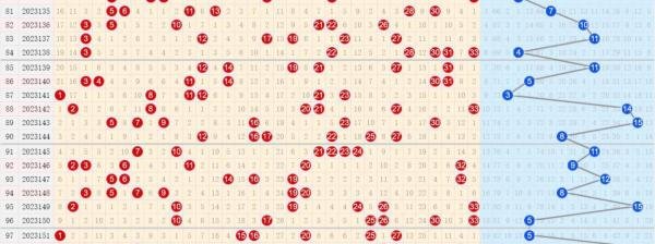 2024004期双色球六种走势图