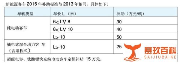 保定公交停运风波背后:一百多万的车不到6年就退役了