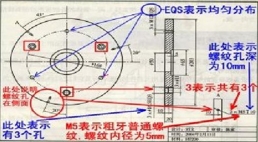eqs是什么符号，在图纸上怎么标注呢？