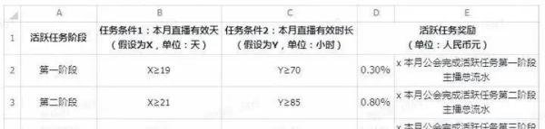 入驻抖音公会有费用吗