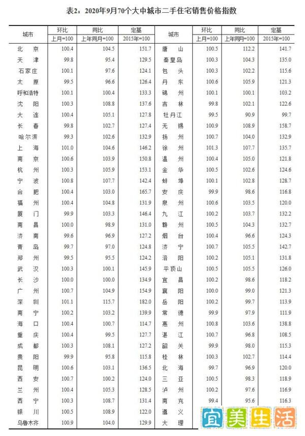 房价步入“万元时代”,超30城市或出台收紧政策