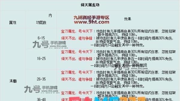 九阴真经手游武当五内任务流程及属性详情