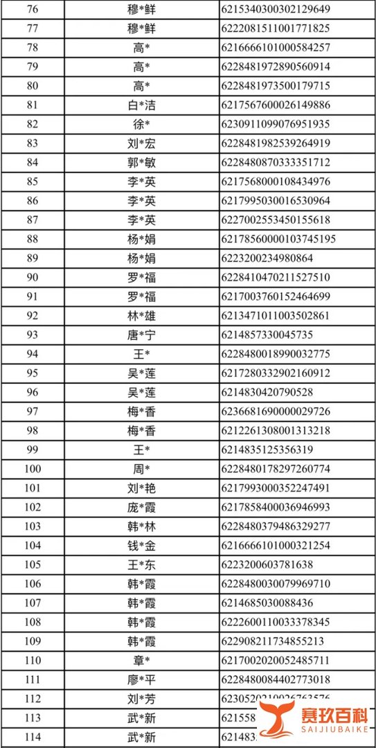 “智天金融股权诈骗案”涉案资金处置公告!请相关受害者联系专案组!