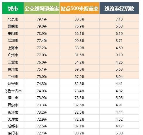 大最拥堵互联网公司,阿里百度上榜!内部员工:我们福利多多