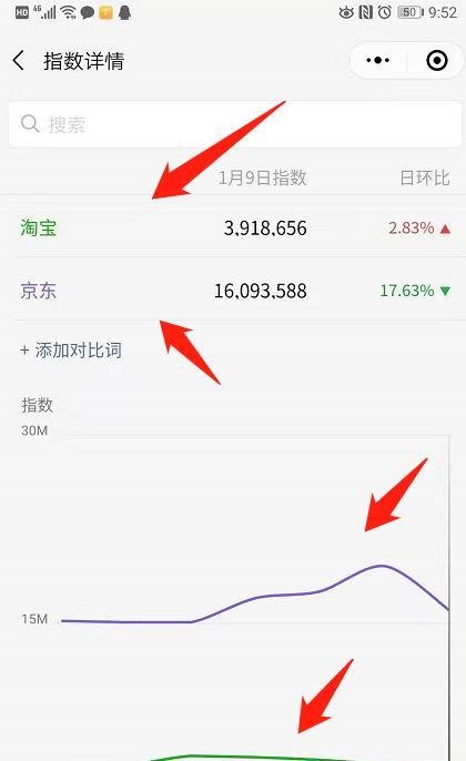 微信指数怎么用？微信指数在哪里？