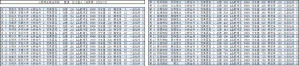 想不想修真怎么当三界界主 界主攻略大全