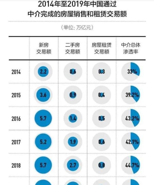 关店1万家，裁员6万人，曾经狂飙的贝壳到底怎么了？